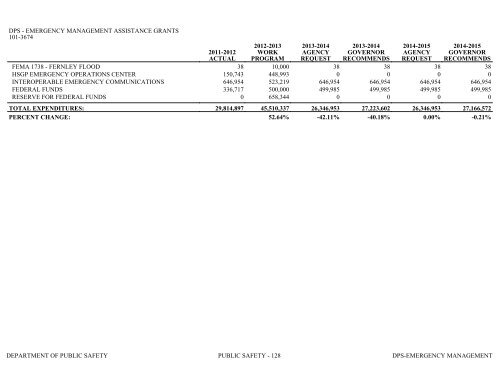 Nevada_Executive_Budget_2013-2015