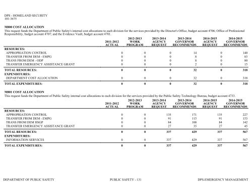 Nevada_Executive_Budget_2013-2015