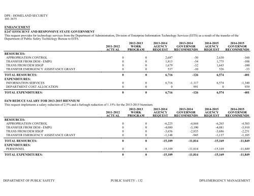 Nevada_Executive_Budget_2013-2015