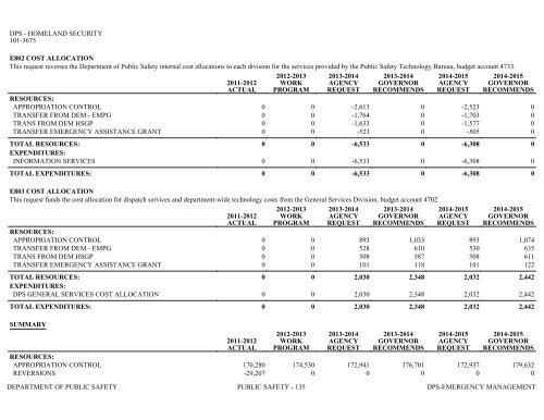 Nevada_Executive_Budget_2013-2015