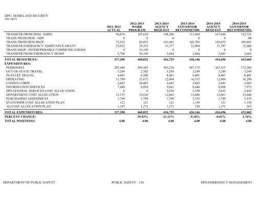 Nevada_Executive_Budget_2013-2015