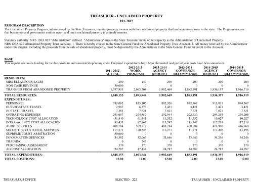 Nevada_Executive_Budget_2013-2015