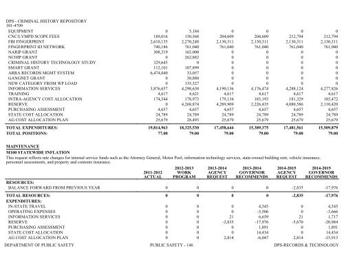 Nevada_Executive_Budget_2013-2015