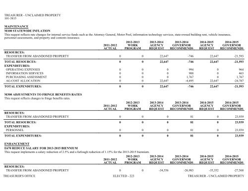 Nevada_Executive_Budget_2013-2015