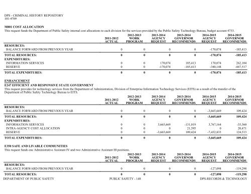 Nevada_Executive_Budget_2013-2015