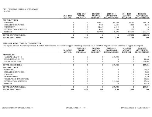 Nevada_Executive_Budget_2013-2015