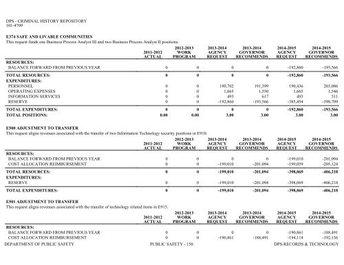 Nevada_Executive_Budget_2013-2015