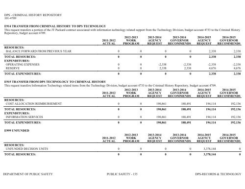 Nevada_Executive_Budget_2013-2015