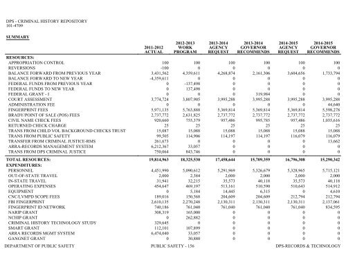 Nevada_Executive_Budget_2013-2015