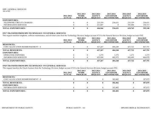 Nevada_Executive_Budget_2013-2015