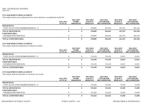 Nevada_Executive_Budget_2013-2015