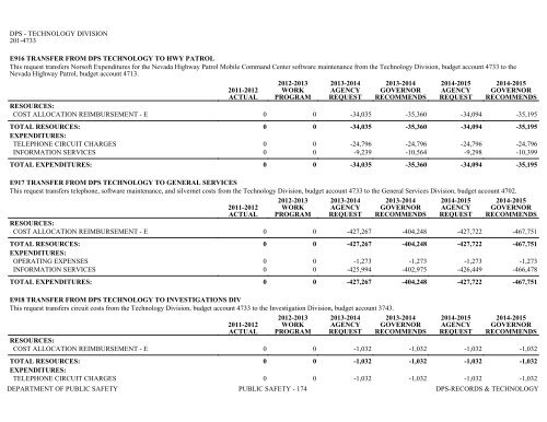 Nevada_Executive_Budget_2013-2015