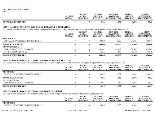 Nevada_Executive_Budget_2013-2015