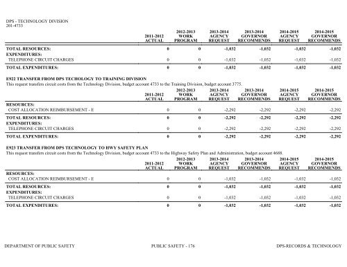 Nevada_Executive_Budget_2013-2015