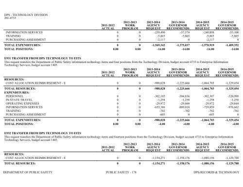 Nevada_Executive_Budget_2013-2015