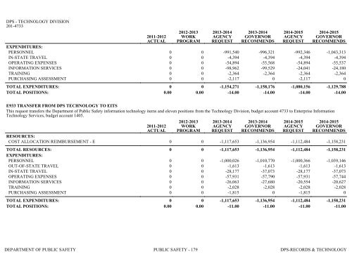 Nevada_Executive_Budget_2013-2015