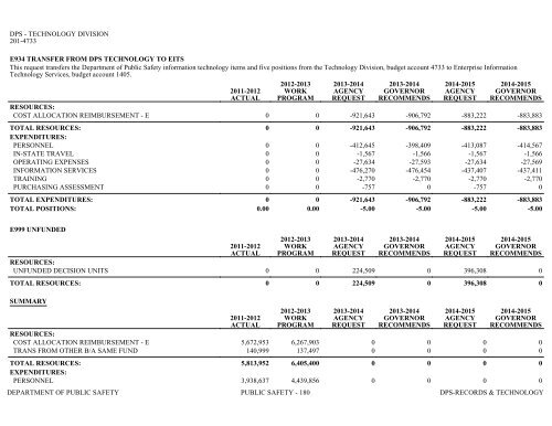 Nevada_Executive_Budget_2013-2015