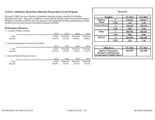 Nevada_Executive_Budget_2013-2015