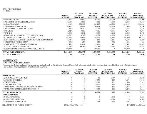 Nevada_Executive_Budget_2013-2015