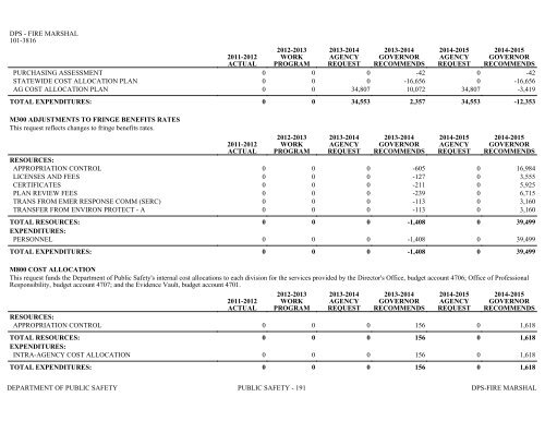 Nevada_Executive_Budget_2013-2015