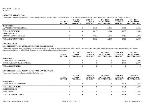 Nevada_Executive_Budget_2013-2015