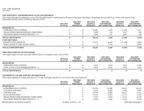 Nevada_Executive_Budget_2013-2015