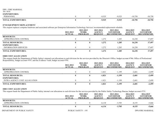 Nevada_Executive_Budget_2013-2015