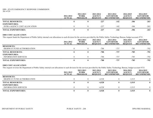 Nevada_Executive_Budget_2013-2015