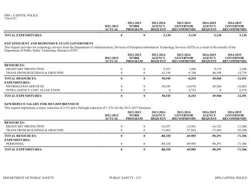 Nevada_Executive_Budget_2013-2015