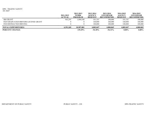 Nevada_Executive_Budget_2013-2015