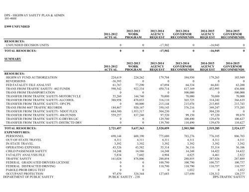 Nevada_Executive_Budget_2013-2015