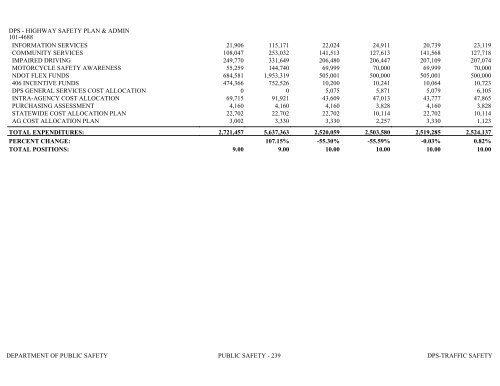 Nevada_Executive_Budget_2013-2015