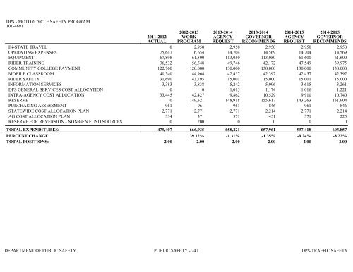 Nevada_Executive_Budget_2013-2015