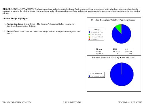 Nevada_Executive_Budget_2013-2015