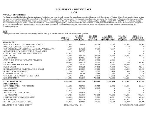 Nevada_Executive_Budget_2013-2015