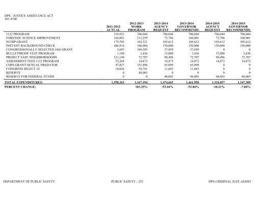 Nevada_Executive_Budget_2013-2015