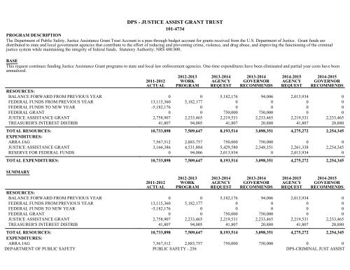 Nevada_Executive_Budget_2013-2015