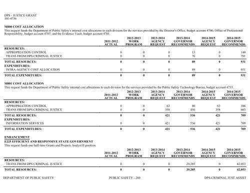 Nevada_Executive_Budget_2013-2015