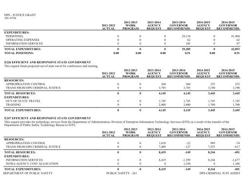 Nevada_Executive_Budget_2013-2015