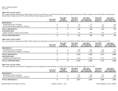 Nevada_Executive_Budget_2013-2015