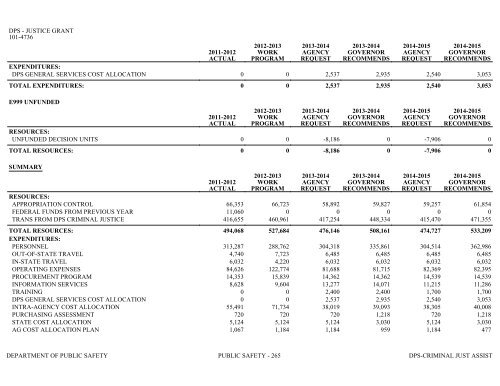 Nevada_Executive_Budget_2013-2015