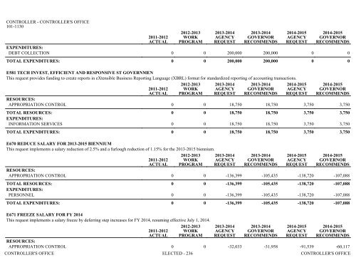 Nevada_Executive_Budget_2013-2015