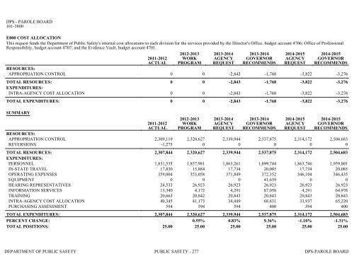 Nevada_Executive_Budget_2013-2015