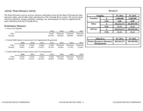 Nevada_Executive_Budget_2013-2015