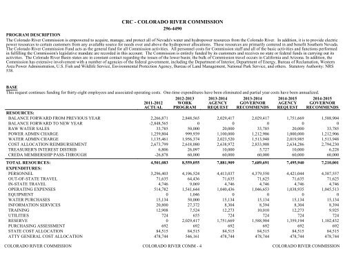 Nevada_Executive_Budget_2013-2015