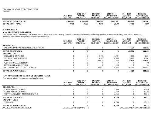 Nevada_Executive_Budget_2013-2015