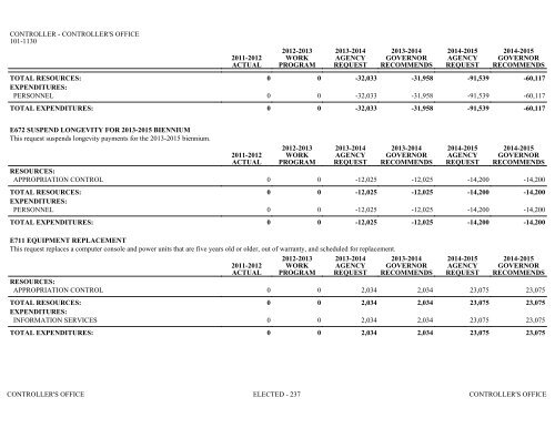 Nevada_Executive_Budget_2013-2015