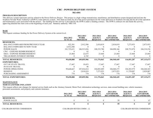 Nevada_Executive_Budget_2013-2015