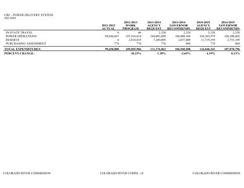 Nevada_Executive_Budget_2013-2015