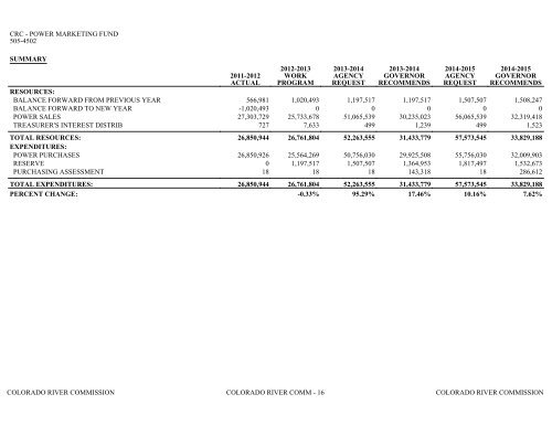 Nevada_Executive_Budget_2013-2015